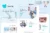 Usmile – Template Kit Elementor para clínicas dentales y dentistas